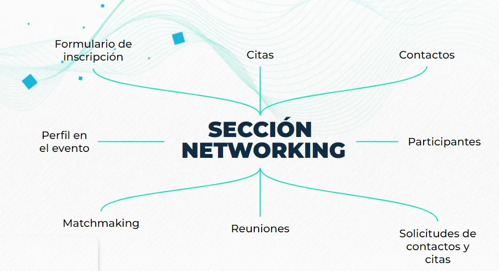 networking para eventos seccion de networking
